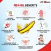 Vitrovea Fish Oil Ultra Triple Strength Capsule, 90caps - Image 9