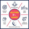 Carbamide Forte Melatonin 10mg Vegetarian Gummies, 60gummies - Image 7