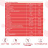 HK Vitals Strawberry Biotin Gummies, 30gummies - Image 3