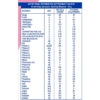 Protinex Mother's Chocolate Flavour Nutritional Drink, 400gm - Image 3