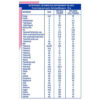 Protinex Mother's Chocolate Flavour Nutritional Drink, 250gm - Image 4