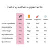 Wellbeing Nutrition Melts Vital Iron, 30strips - Image 6
