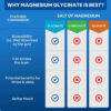Carbamide Forte Chelated Magnesium Glycinate, 60tabs - Image 3